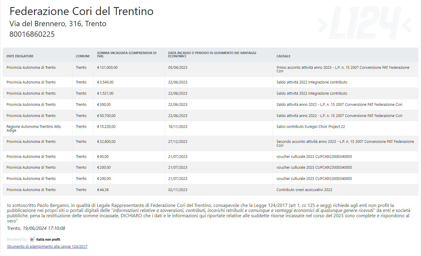 CONTRIBUTI_da_pubblicare_anno_2023.png